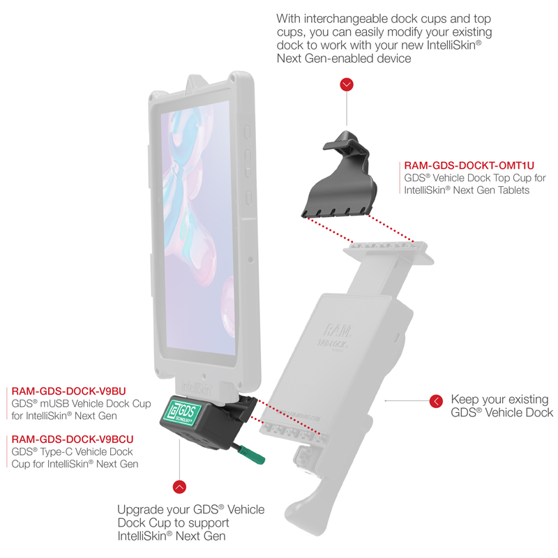 RAM-GDS-DOCKT-OMT1U IntelliSkin Next Gen Tablets: Obere Tab-Tite Endkappe 3